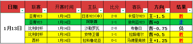 比甲战场捷,报频传,神秘疑问笼,Bet188,Sports,金宝博188bet体育,体育直播,体育赛事,APP下载,官方网地址