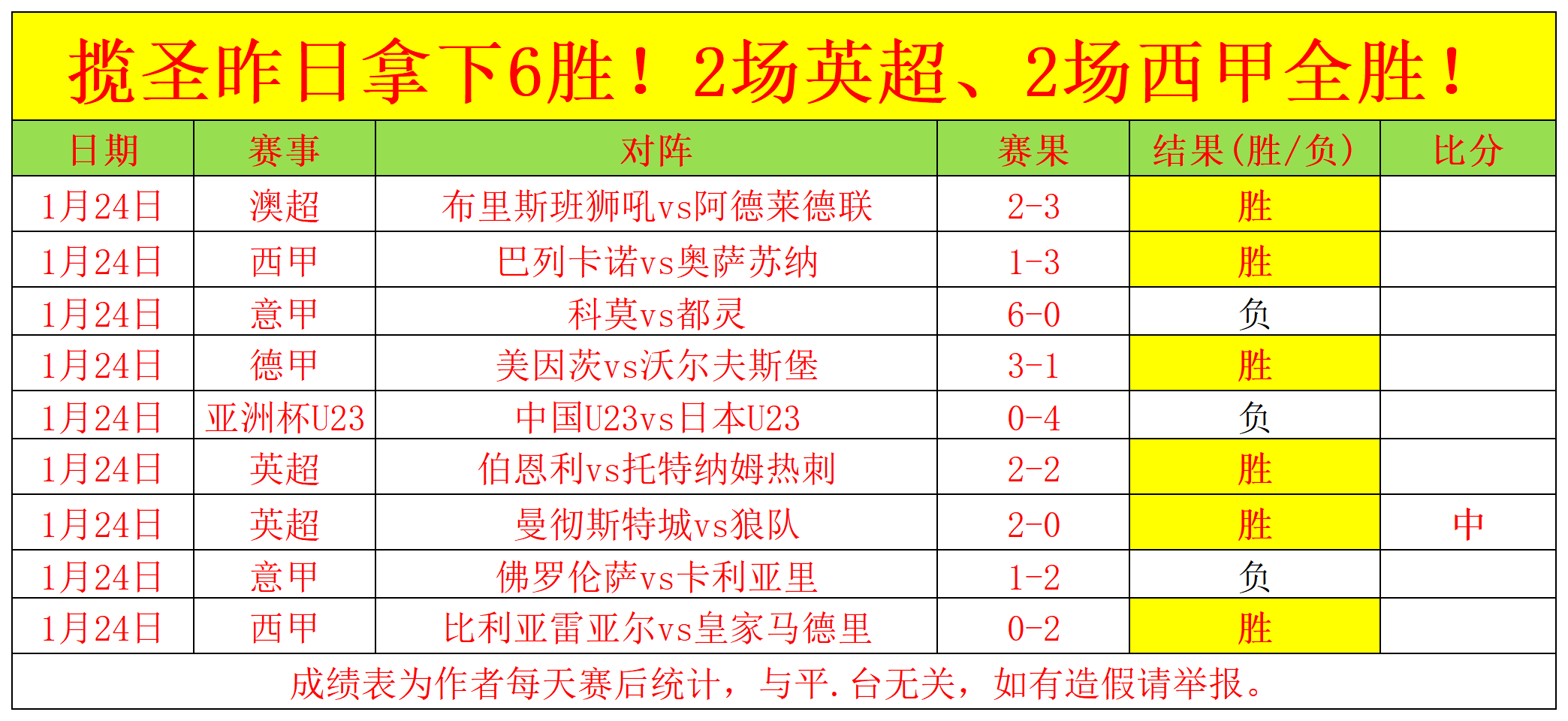 中国女足奥,运预选赛憾,负朝鲜,Bet188,Sports,金宝博188bet体育,体育直播,体育赛事,APP下载,官方网地址