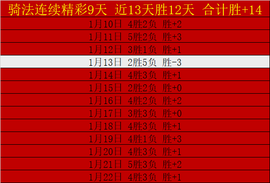 杜普兰蒂斯,男子撑杆跳,新世界纪录,Bet188,Sports,金宝博188bet体育,体育直播,体育赛事,APP下载,官方网地址