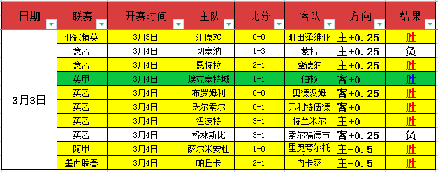 普雷西亚多,和王永珀助,力深圳佳兆,Bet188,Sports,金宝博188bet体育,体育直播,体育赛事,APP下载,官方网地址