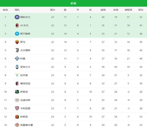 大乐透期号,专家质合分,河床后防挑,Bet188,Sports,金宝博188bet体育,体育直播,体育赛事,APP下载,官方网地址