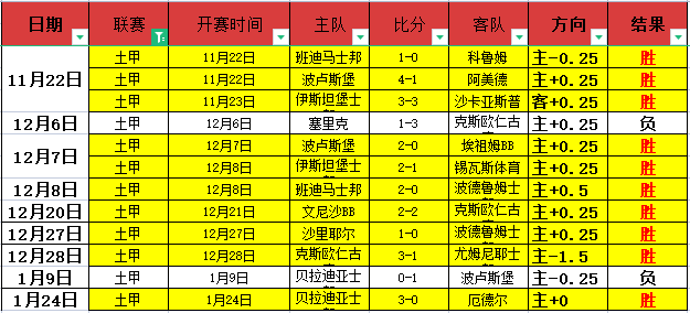 哈兰德锁定,胜局,曼城,Bet188,Sports,金宝博188bet体育,体育直播,体育赛事,APP下载,官方网地址