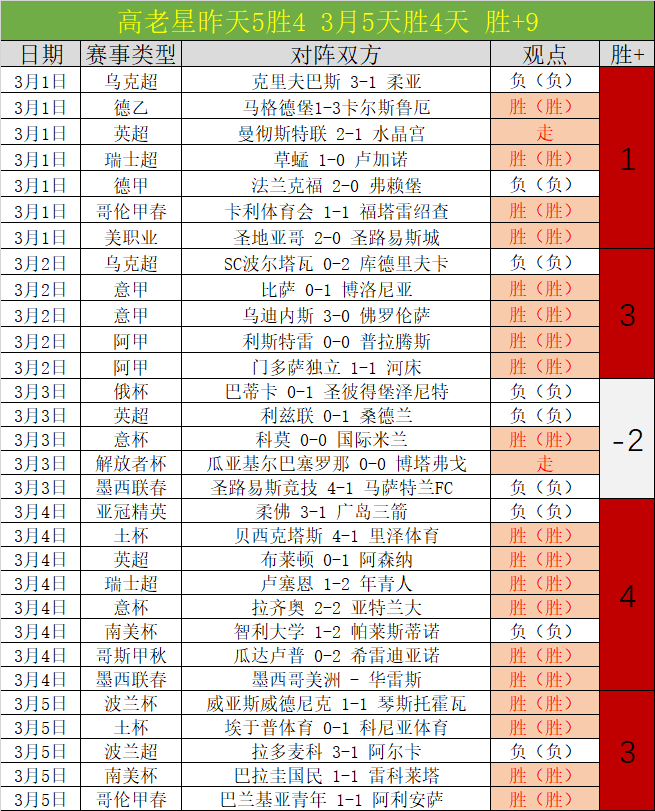 小莫专家大,乐透期号推,亚冠质合分,Bet188,Sports,金宝博188bet体育,体育直播,体育赛事,APP下载,官方网地址