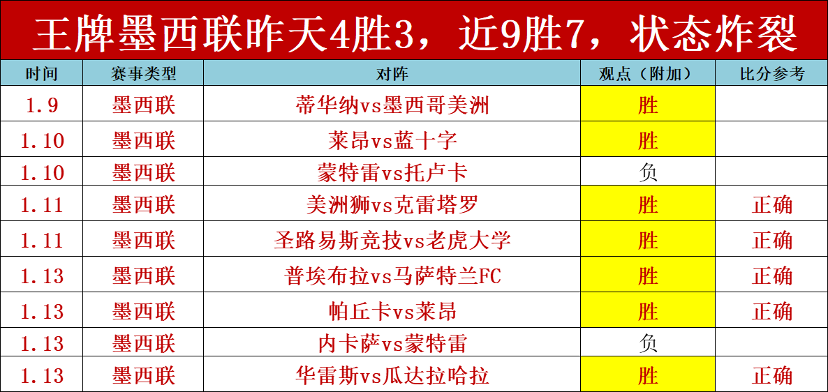 林总分析大,乐透期号,墨西联主场,Bet188,Sports,金宝博188bet体育,体育直播,体育赛事,APP下载,官方网地址
