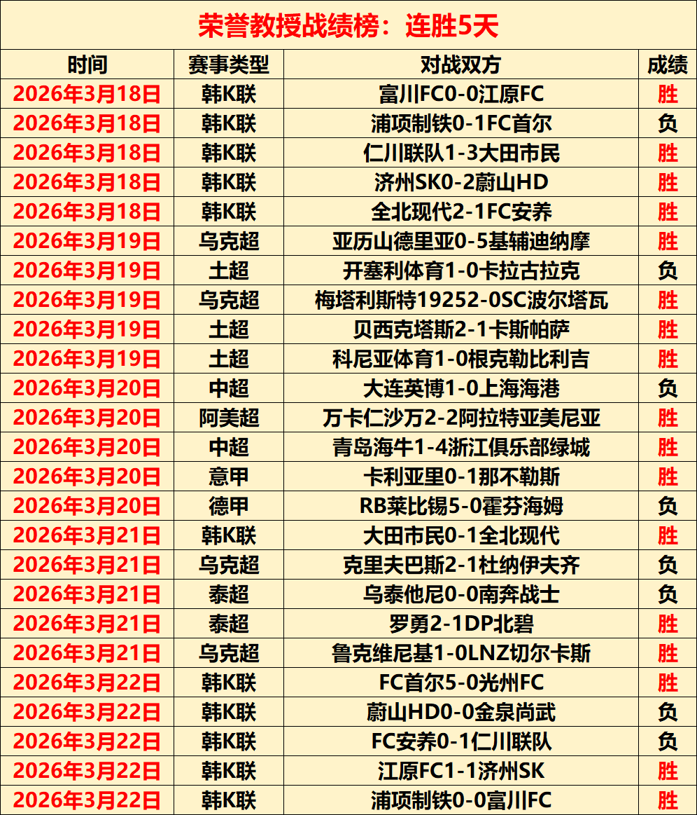 小莫大乐透,期号推荐,质合分析前,Bet188,Sports,金宝博188bet体育,体育直播,体育赛事,APP下载,官方网地址