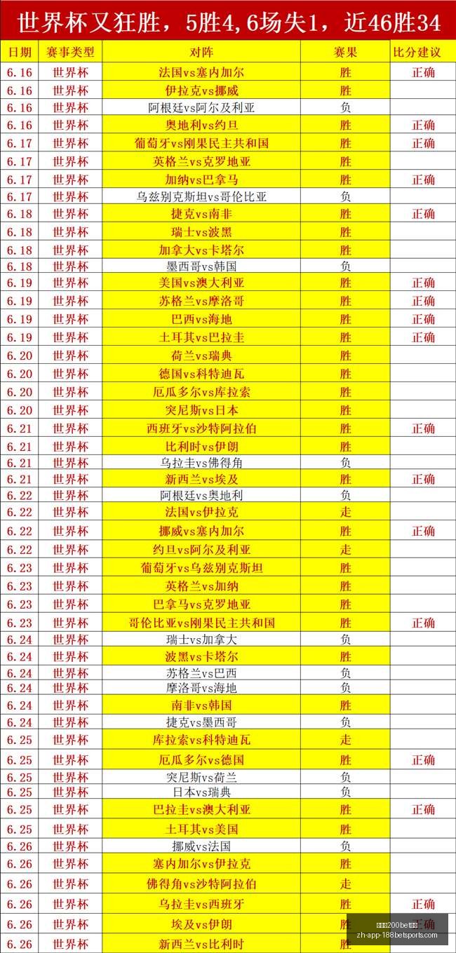 推荐,足球攻略周,六芬超赛事,金宝博200bet体育官网,金宝博200bet体育在线,金宝博200bet体育直播,金宝博200bet体育代理,金宝博200bet体育平台