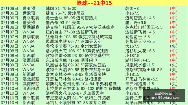 金宝博,体育,金宝博200bet体育,金宝博200bet体育官网,金宝博200bet体育在线,金宝博200bet体育直播,金宝博200bet体育代理,金宝博200bet体育平台