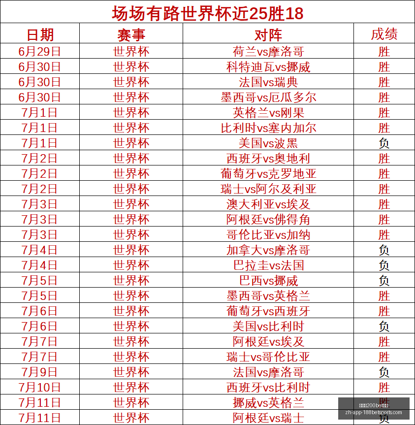 金宝博,体育,金宝博200bet体育,金宝博200bet体育官网,金宝博200bet体育在线,金宝博200bet体育直播,金宝博200bet体育代理,金宝博200bet体育平台
