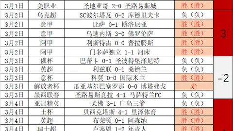 小莫专家大乐透期号推荐：亚冠质合分析精选