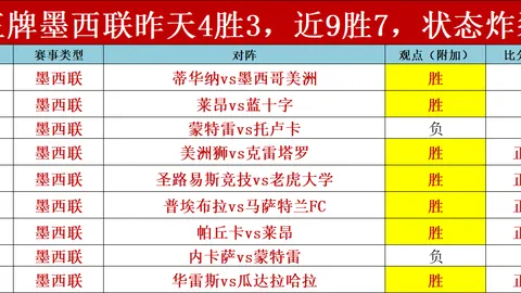 林总分析大乐透期号：墨西联主场战托卢卡专家推荐
